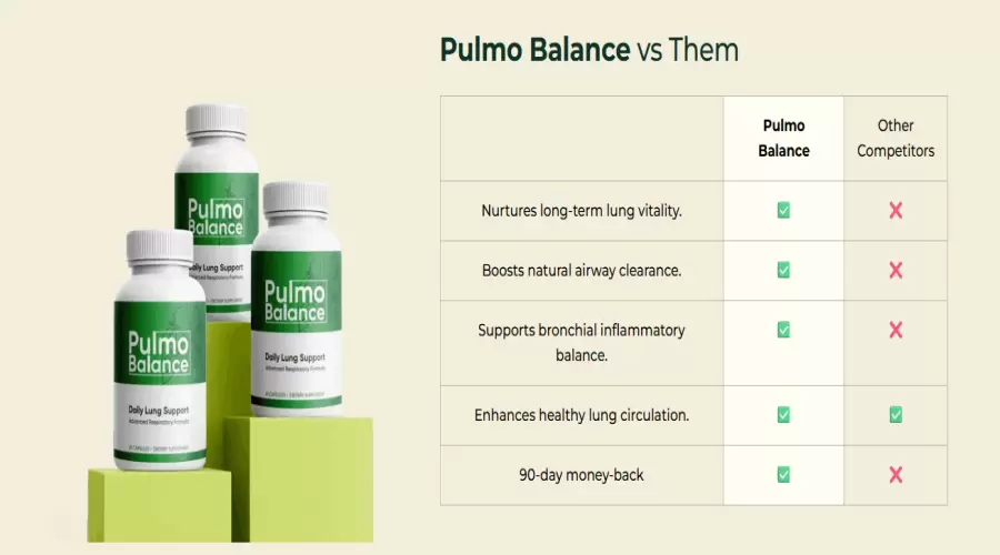 Pulmo Balance – (Pros and Cons) Is It Scam Or Legit?