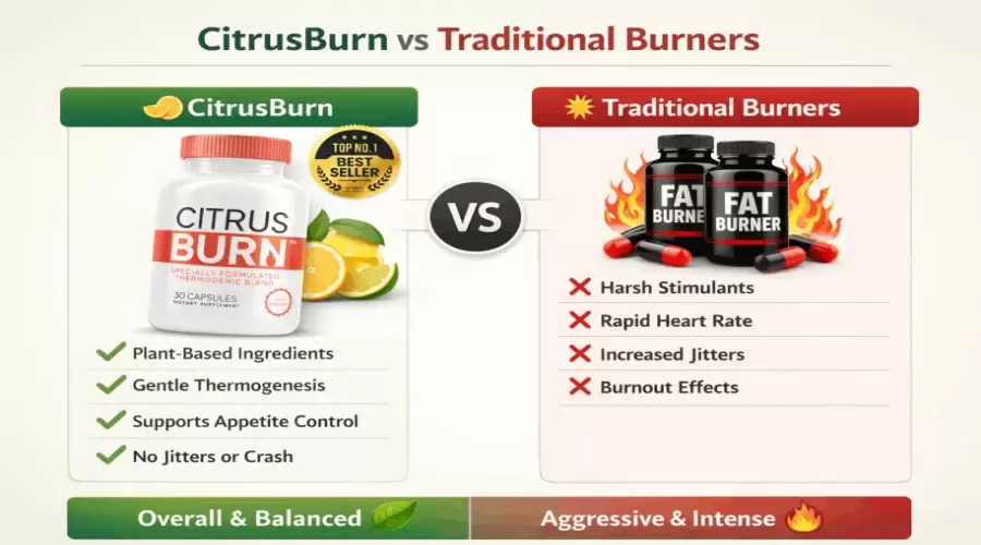 Citrus Burn Supplements Review Is It A IS FAKE or REAL?